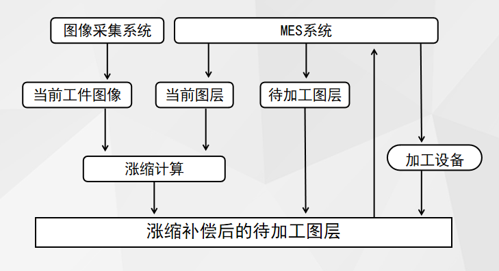 张缩软件界面