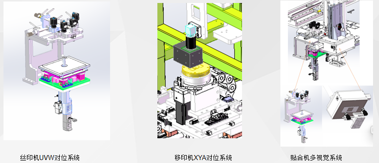 对位系统